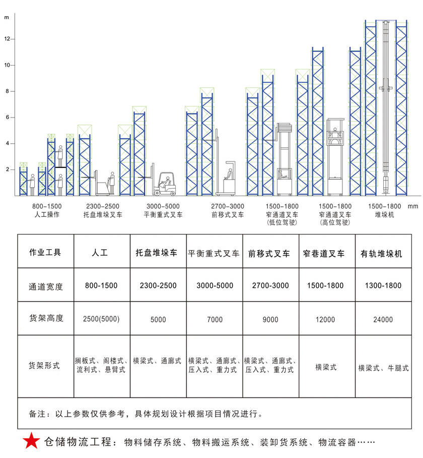 1513313308191207.jpg 貨架特點(diǎn).jpg
